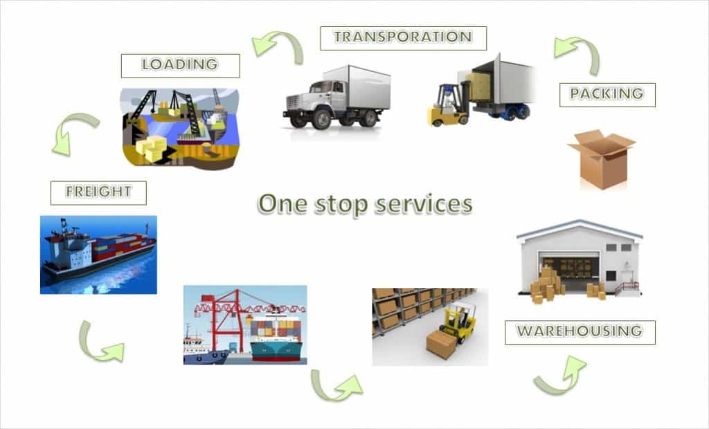 Ddu Sea Freight Door To Door Service From China Forwarder