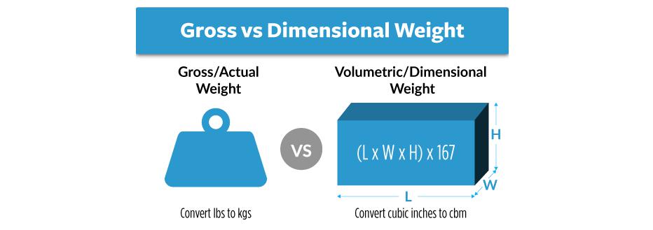 volume chargeable weight