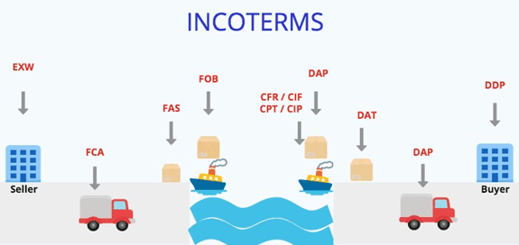 Incoterms