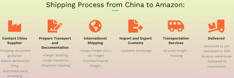 Figure 5 Shipping from China to Amazon with Winsky Freight