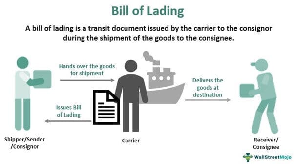 How a bill of lading works