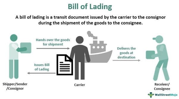 How a bill of lading works How a bill of lading works