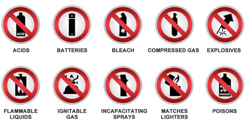 Prohibited goods in the UK Prohibited goods in the UK