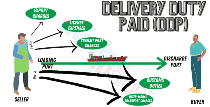 How delivery duty paid (DDP) works How delivery duty paid (DDP) works