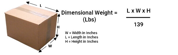 Dimensions of a box for packaging goods