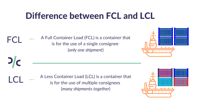 How FCL and LCL Shipping Vary