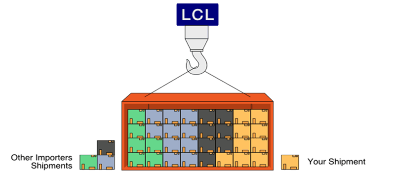 LCL Shipment from China