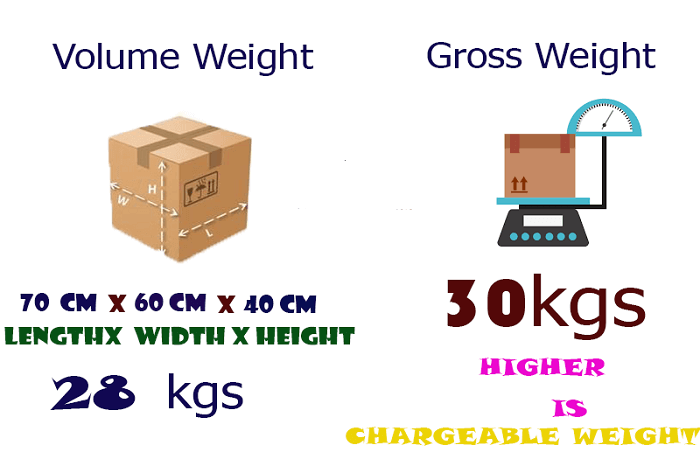 Chargabel weight for air freight