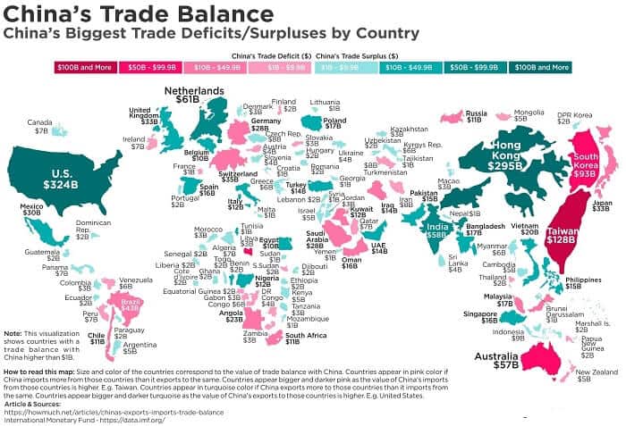 China's trading partners