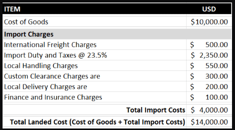 Import Costs