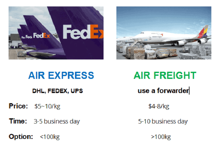 Air freight from China to USA