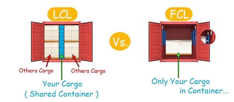 Figure 2 LCL VS FCL Shipment Methods