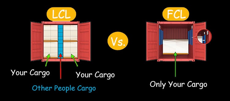 LCL VS FCL Containers Freight