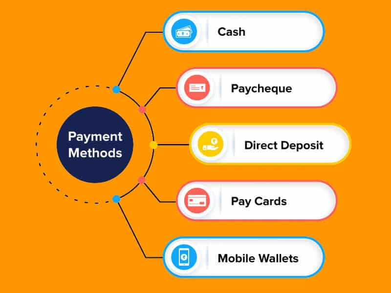 Best Payment method to buy Products from China