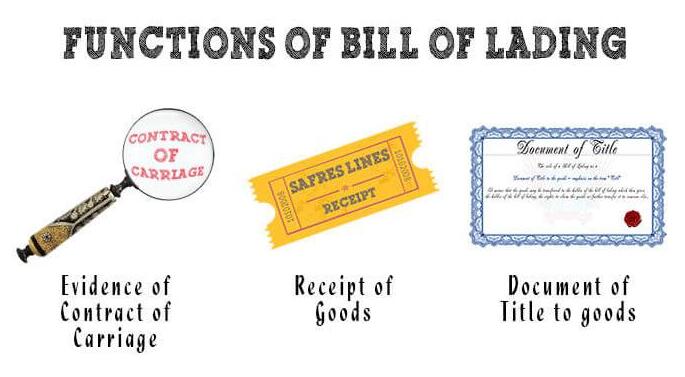 Roles of the Bill of Lading