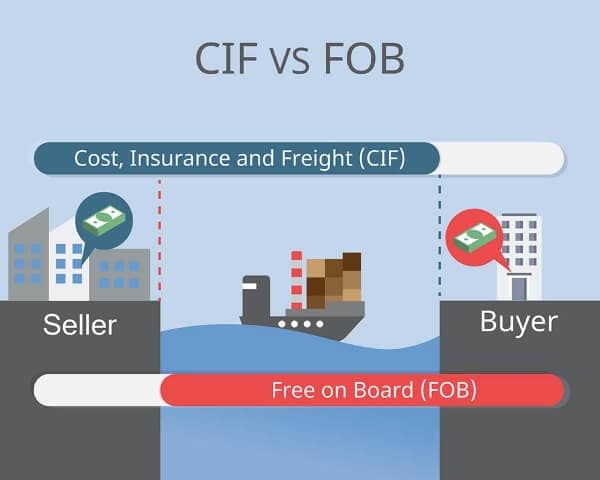 CIF incoterm vs FOB incoterm