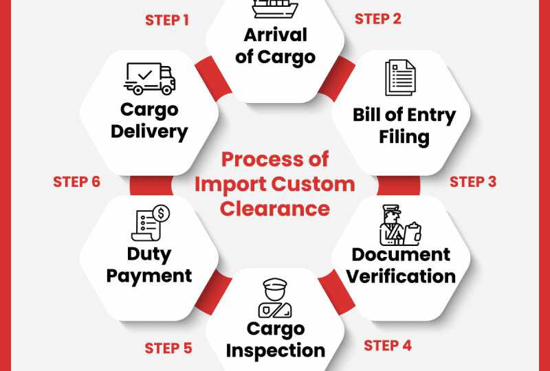Customs Clearance Rule Can Vary According to Countries