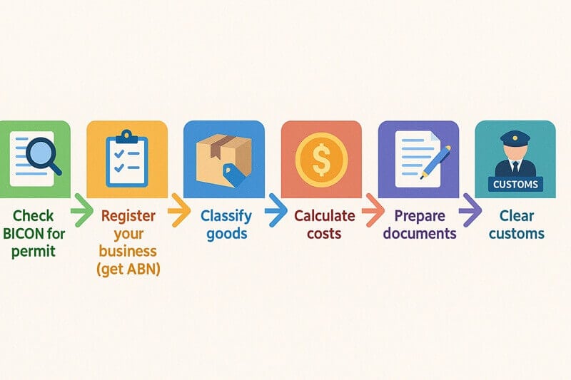 Step by step process to import in Australia
