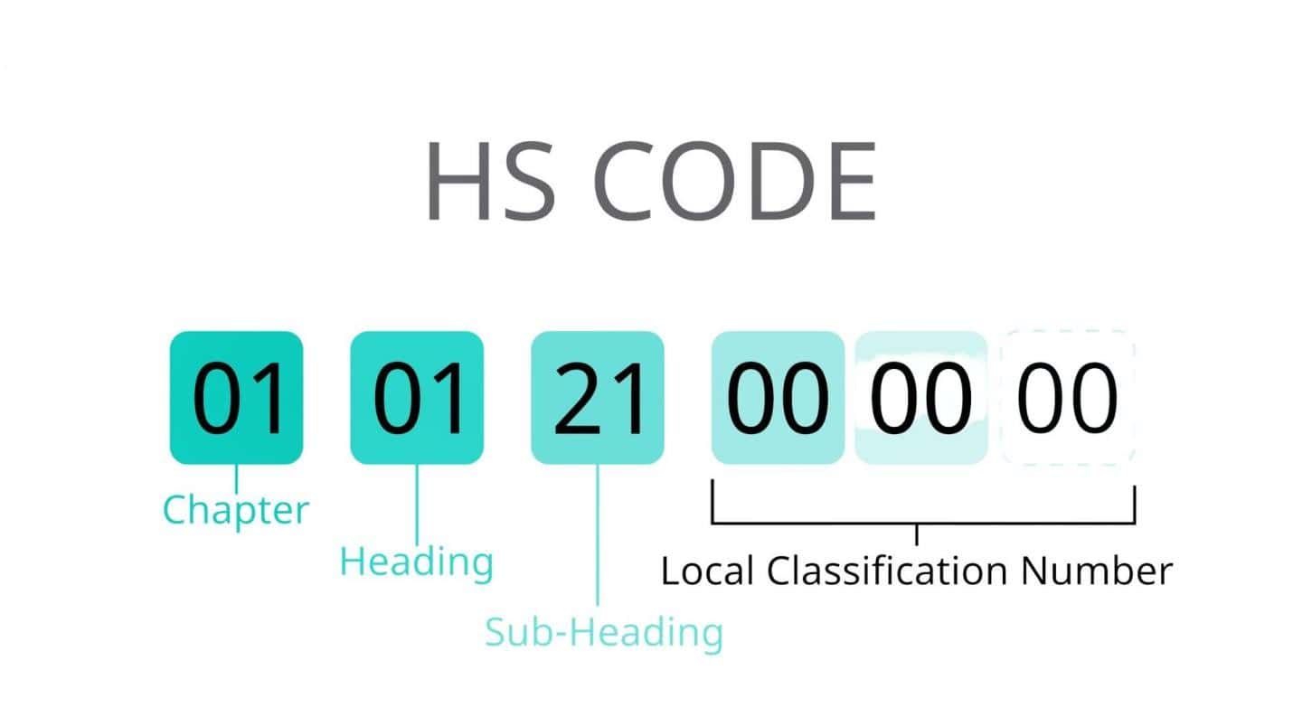 HS Code HS Code