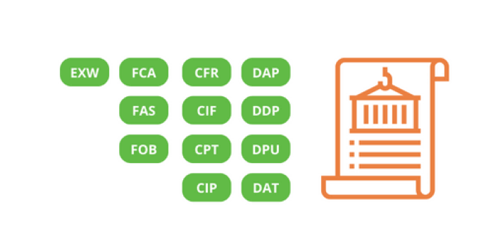 Alternative Incoterms to FOB Alternative Incoterms to FOB