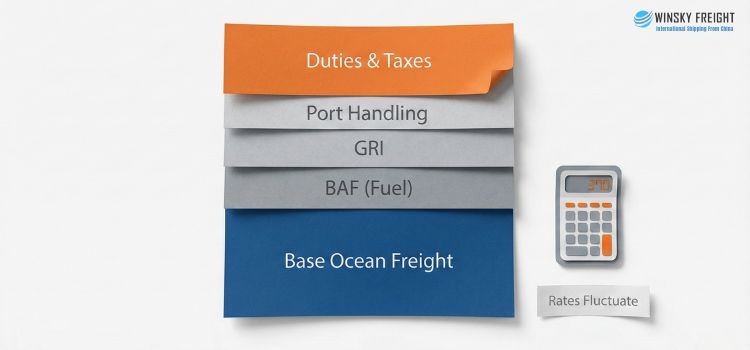 China to Canada sea freight cost includes base ocean rates, fuel adjustments, carrier surcharges, port handling fees, and Canadian duties and taxes