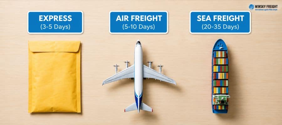 Shipping Time from China to Australia