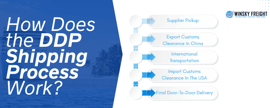 How does the DDP shipping process work How does the DDP shipping process work