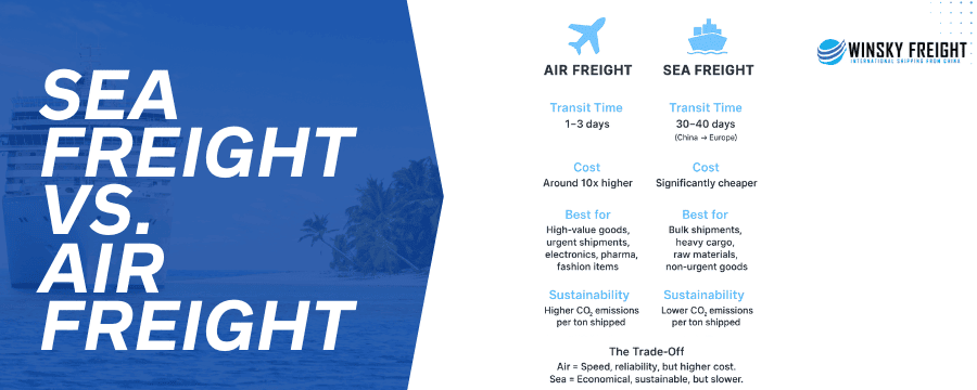 Sea freight VS air freight Sea freight VS air freight